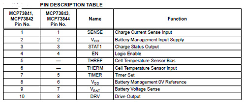 MCP73844 Pin Description