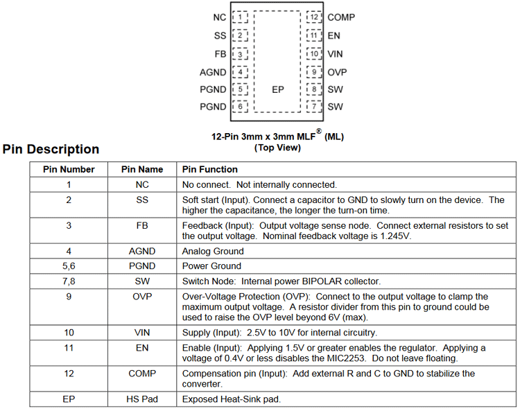 MIC2253 Pinout