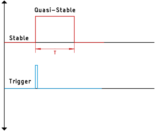 Monostable Multivibrator 