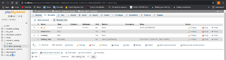 MySQL Database using PHPMyAdmin