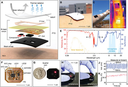 Patch-Type Tissue Oximeter 