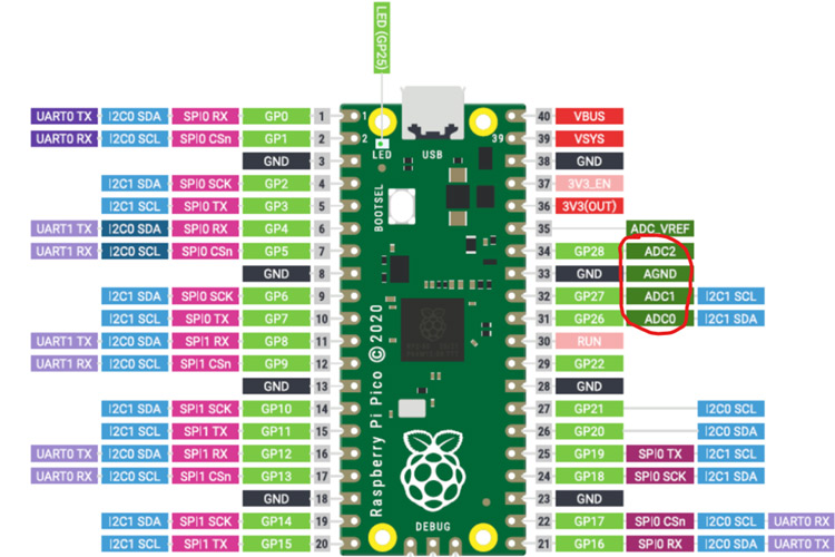 Raspberry Pi Pico Pin Diagram