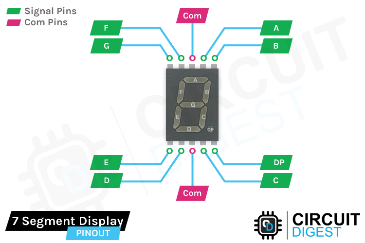 7-Segment Display Pinout