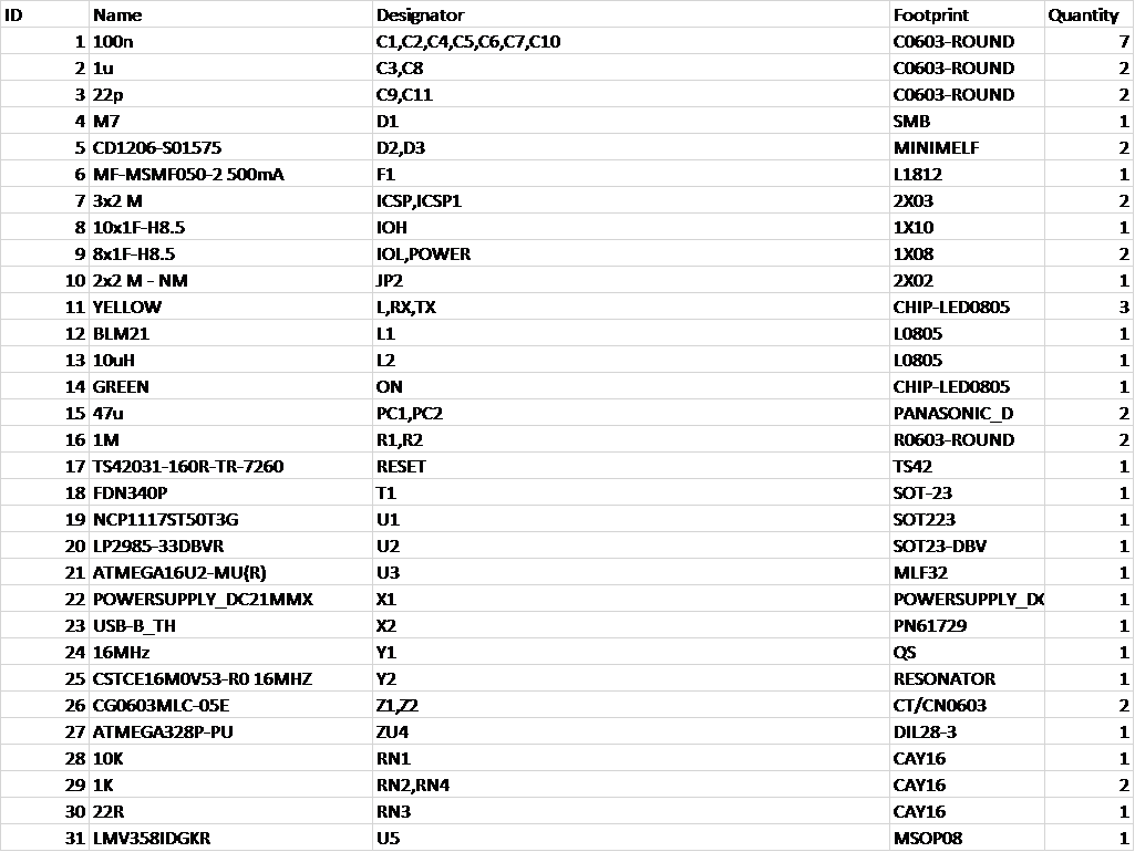 Arduino UNO BOM Bill of Materials