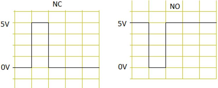 Coin Acceptor Device Impulse Signal