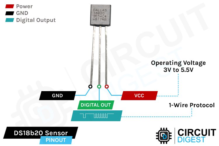 DS18B20 Sensor Pinout