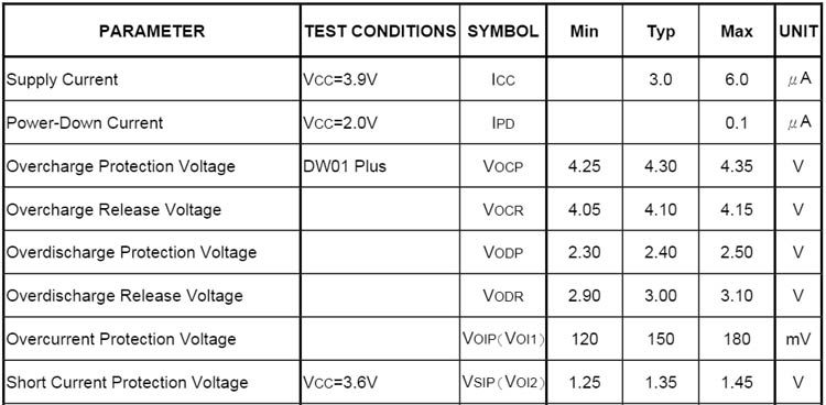 DW01 IC Protection Parameters