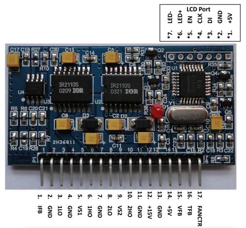 EGS002 Module