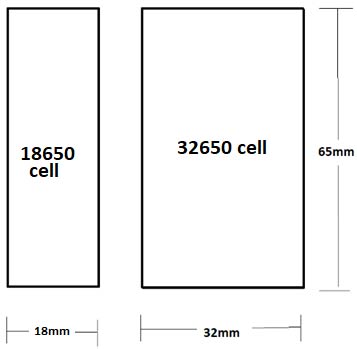 Graphical Size Comparison of 18650 and 32650