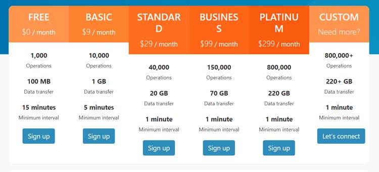 Integromat Pricing