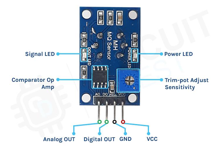 MQ5 Gas Sensor Module Parts