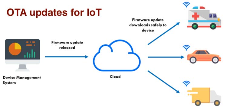 OTA Updates for IOT