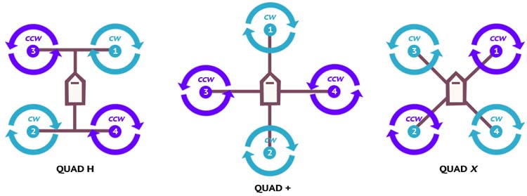 Quadcopter Drone Shape