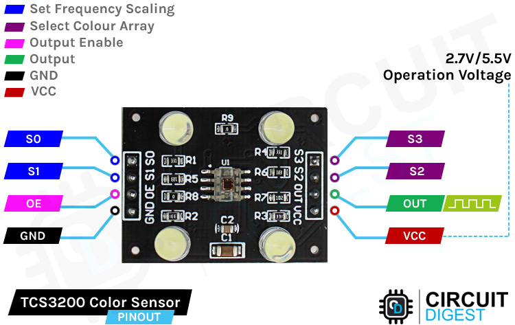 TCS3200 Color Sensor Pinout