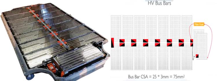 Tesla Battery Pack Module Placements