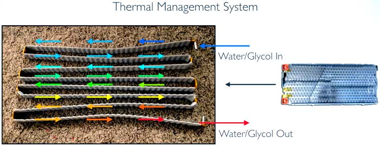 Tesla Battery Pack Temperature Flow