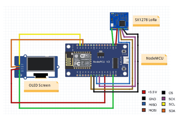 AI Threat Detection Mobile Slave Node Circuit Diagram