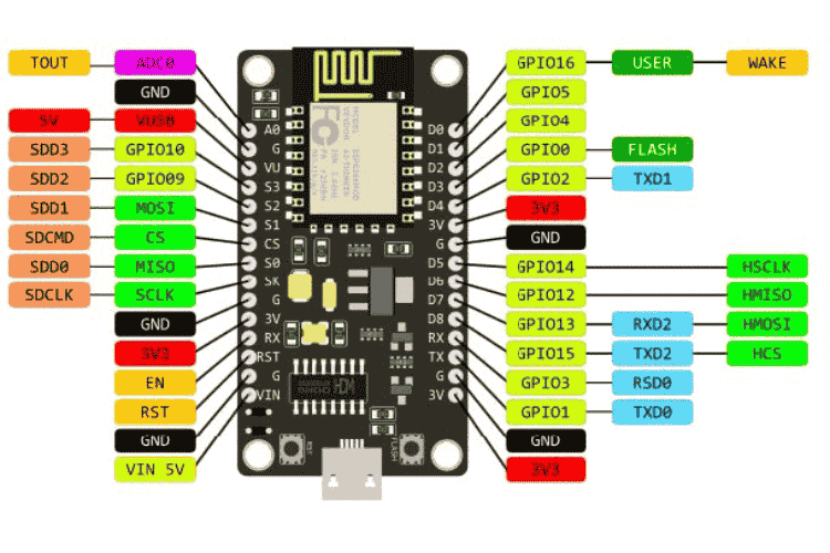 AI Threat Detection NodeMCU Pinout