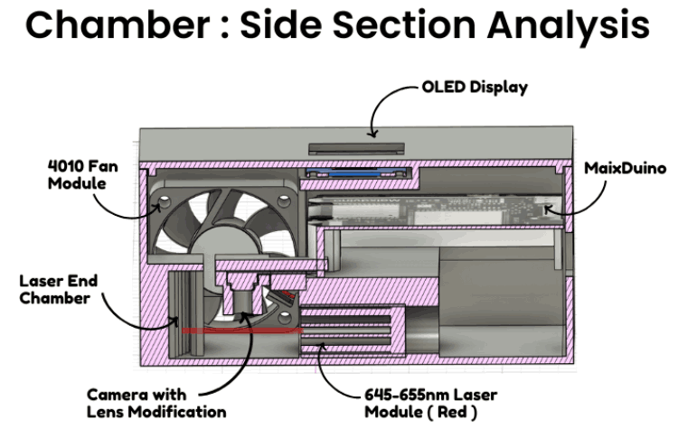 Chamber Side Section Analysis