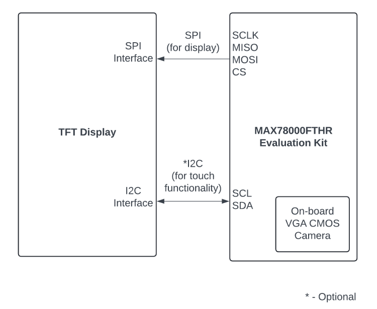 Circuit Diagram CNN Accelerator