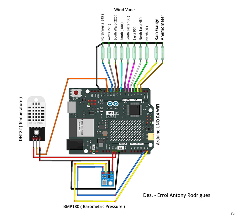 Circuit Diagram of IOT Weather Station with Arduino