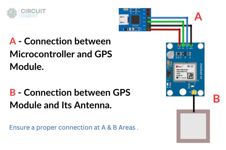 Circuit Diagram of CP2102 and NEO 6m