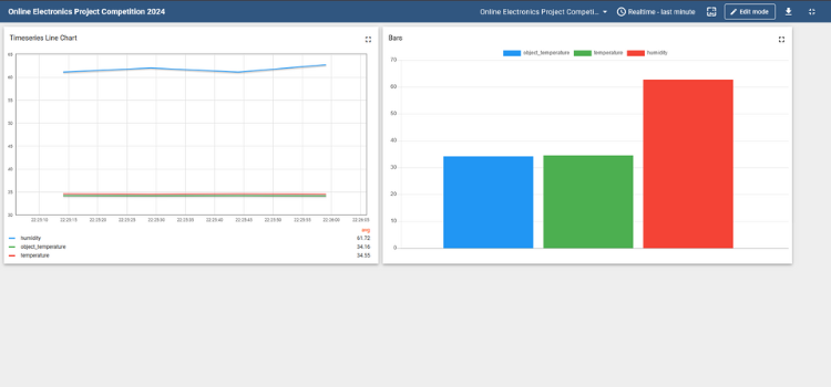 Dashboard Display of Drying Monitoring System