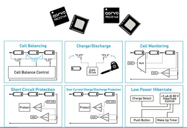 Features of Qorvo Intelligent BMS