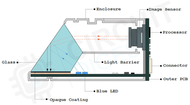 fingerprint scanner internal parts