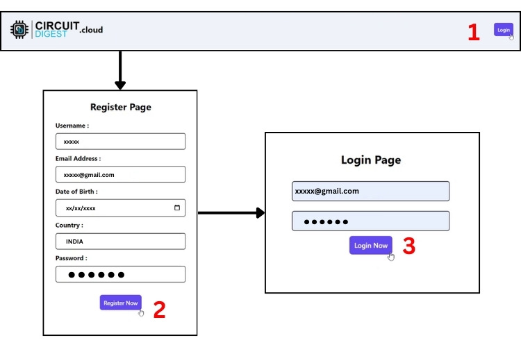 Generating API