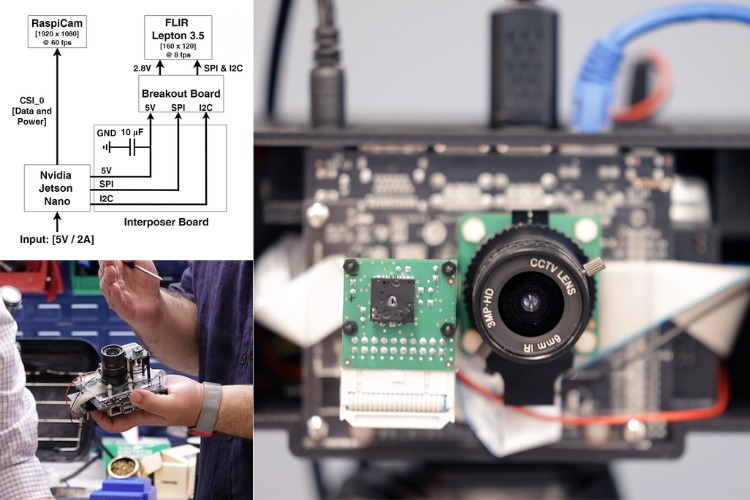 "PrivacyLens Hardware Explanation"