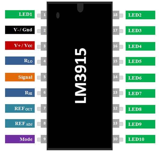 LM3915 Pinout