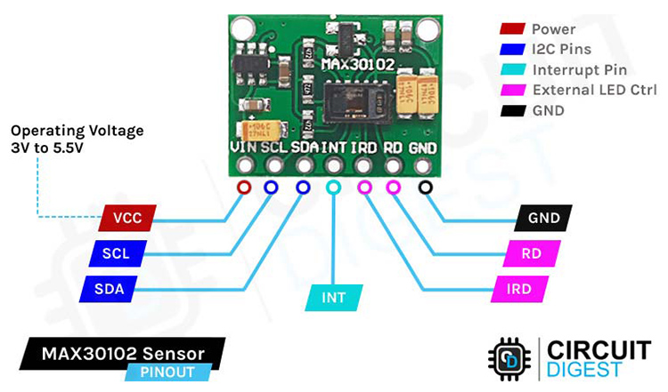 Pulse Oximeter and Heart Rate Sensor