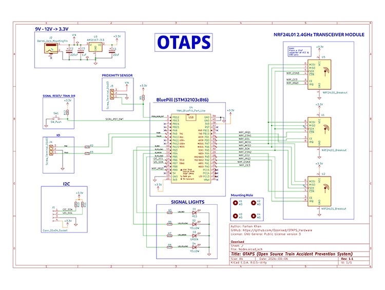 OTAPS