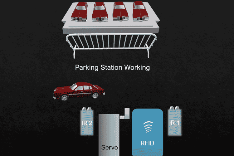 ParKIFY Project Diagram Car Crossing