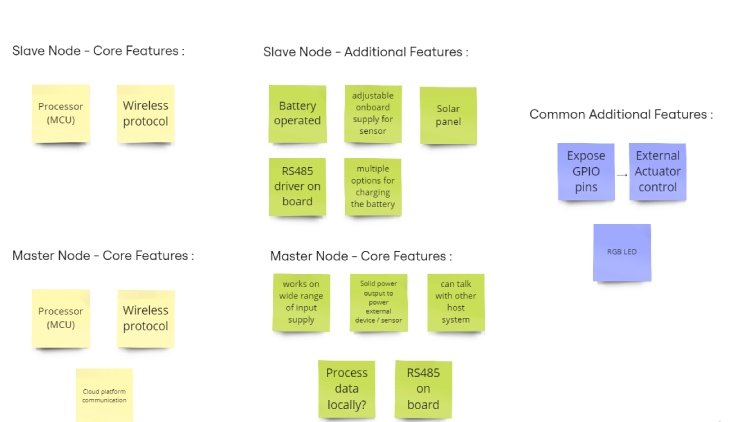 Shortlisting Features