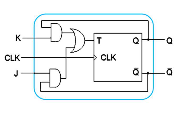 T Flip Flop Logic Diagram