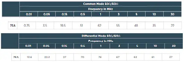 common- and differential-mode attenuation