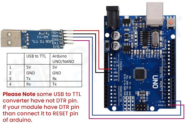 Testing Arduino with Programmer