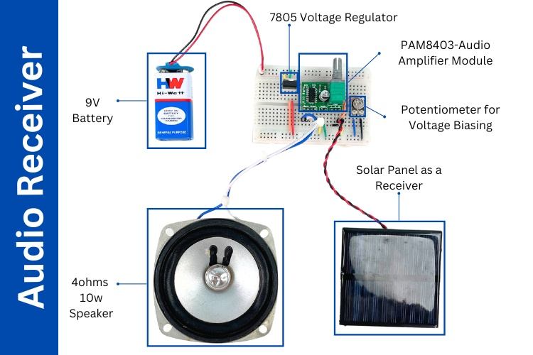 Assembled image of Audio Receiver