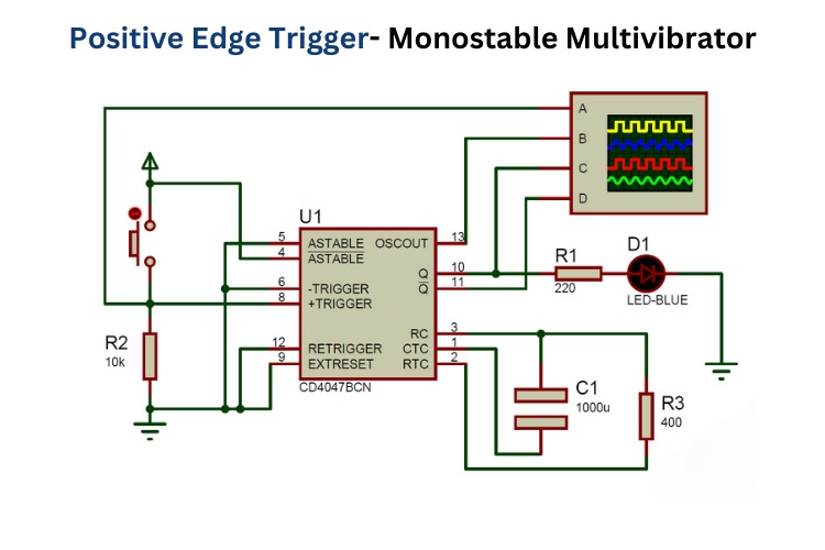 Circuit Diagram for Positive Edge Trigger Mode of CD4047