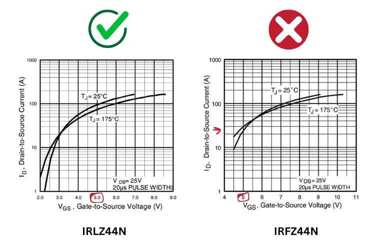 Comparison of Two Mosfets with various Vgs