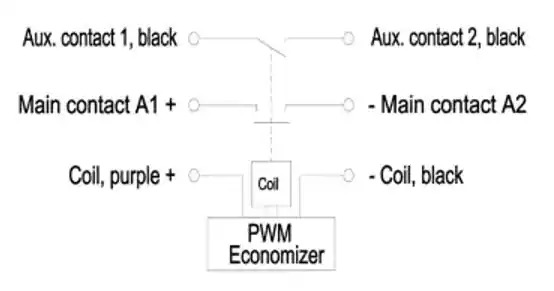 contactor