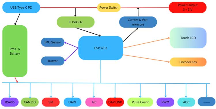 debugging tool functional diagram