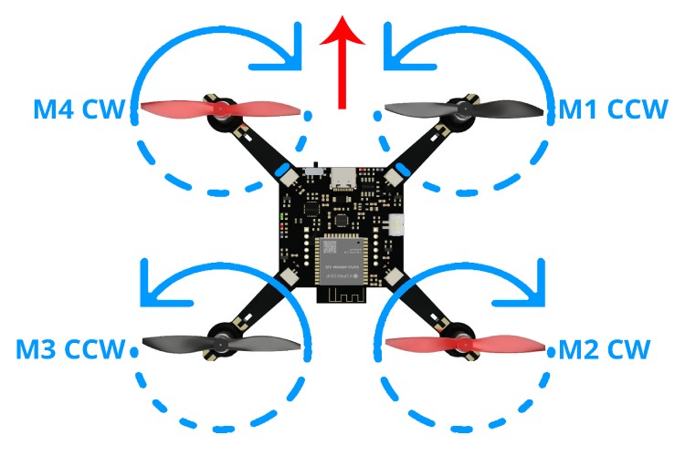 Propeller Direction