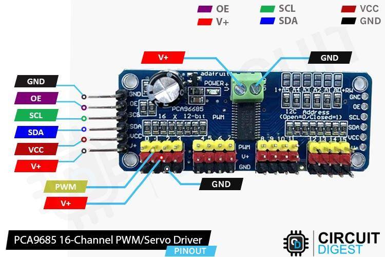 Servo Driver Pinout