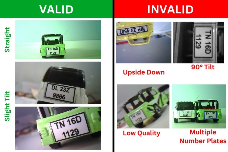 Valid and Invalid Data Inputs