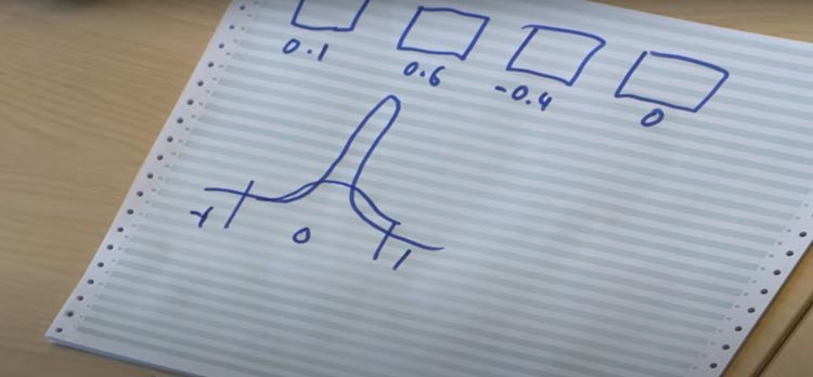 zero steering angles diagram