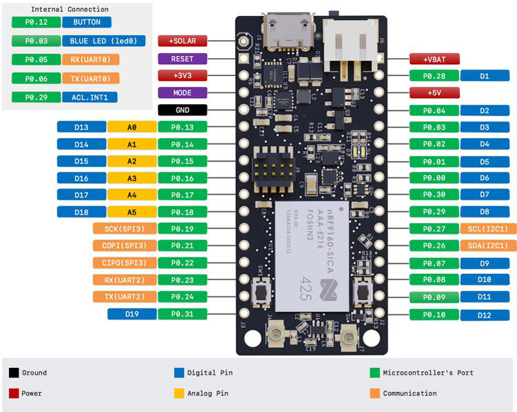 Conexio Stratus Pinout