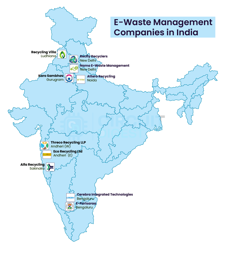 E-Waste Companies in India